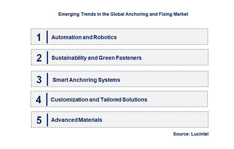 Emerging Trends in the Anchoring and Fixing Market
